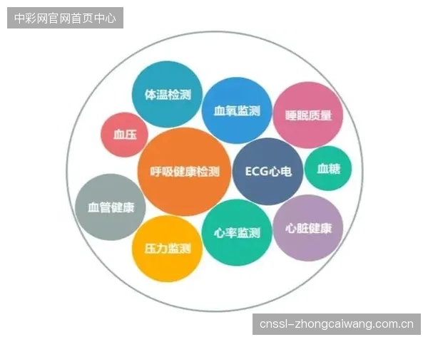 中国成年人运动心率监测设备渗透率突破15%，但数据价值挖掘仍处早期